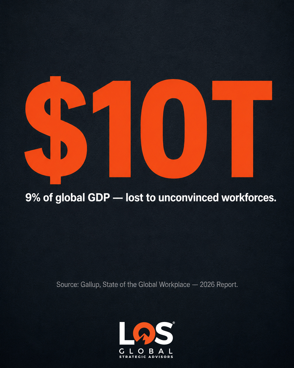 $10 trillion dollar problem of lost productivity